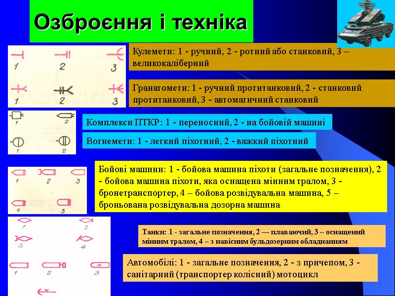 Озброєння і техніка  Кулемети: 1 - ручний, 2 - ротний або станковий, 3